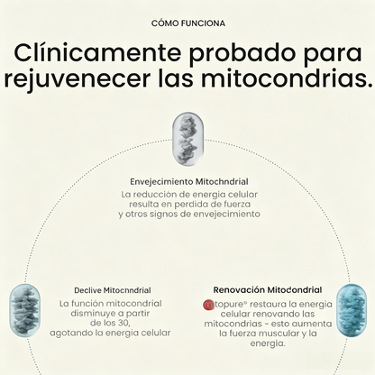 Gomitas de suplemento Mitopure Urolithin A